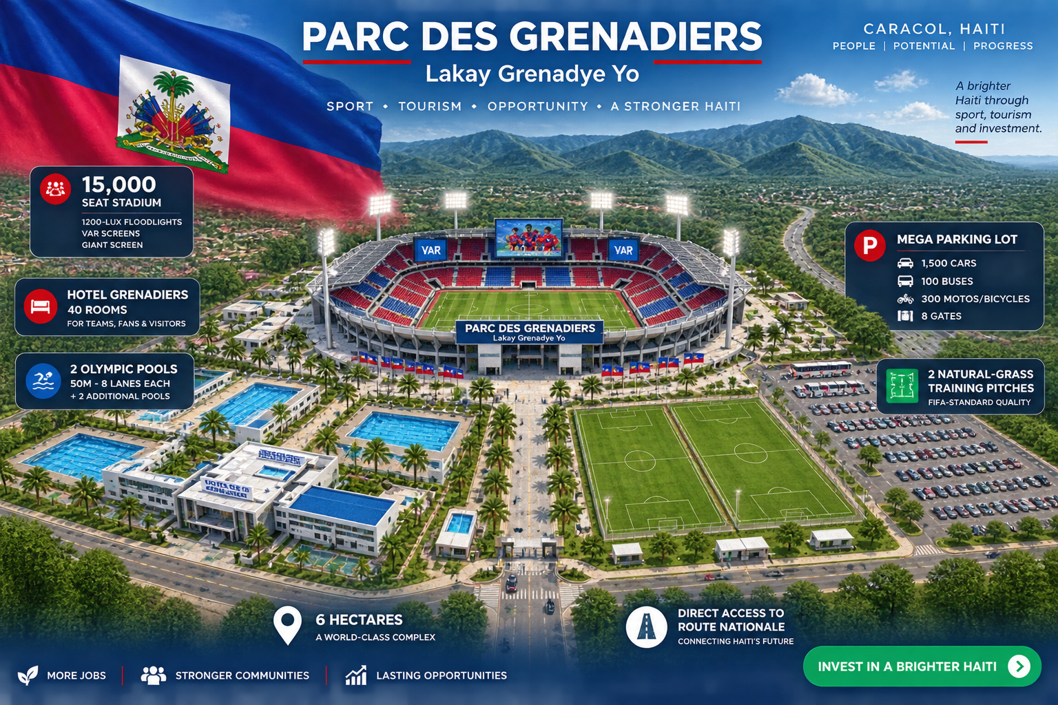 Vue aérienne du complexe Parc Des Grenadiers à Caracole, Haïti